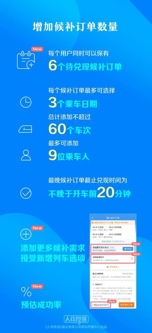 转发 购买春运火车票的旅客请注意