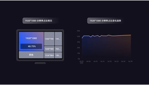 web产品设计的适配方法